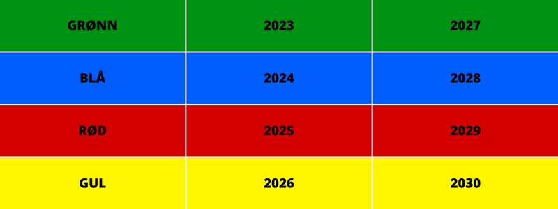 Alt du trenger å vite om løfteutstyr